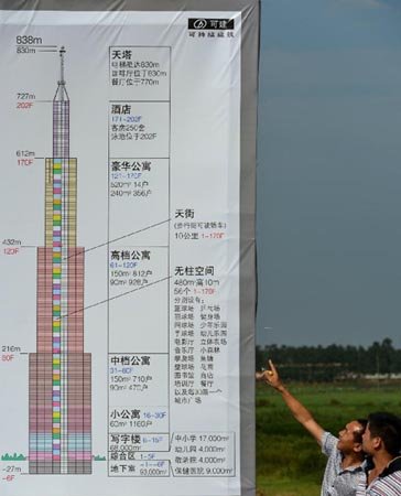 長(zhǎng)沙最高建筑是否能建成并成為世界第一高樓？