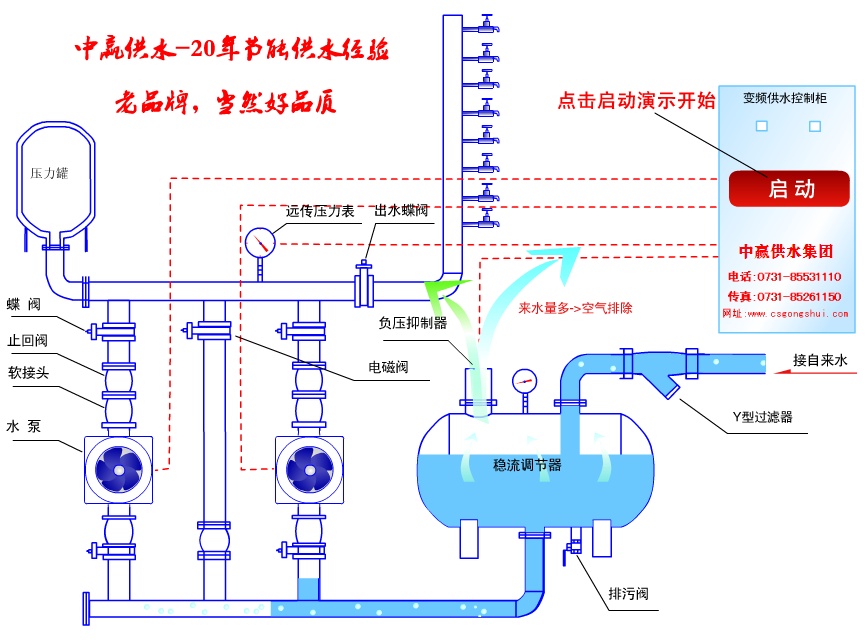 節(jié)能環(huán)保是高層二次供水設(shè)備廠(chǎng)家未來(lái)發(fā)展的重心 節(jié)能環(huán)保是高層二次供水設(shè)備廠(chǎng)家未來(lái)發(fā)展的重心