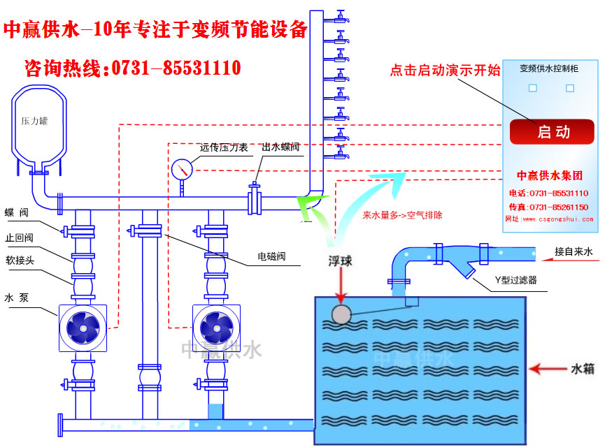 城市高層小區(qū)恒壓變頻供水原理是什么？它的節(jié)能性優(yōu)點(diǎn)是如何突出的？